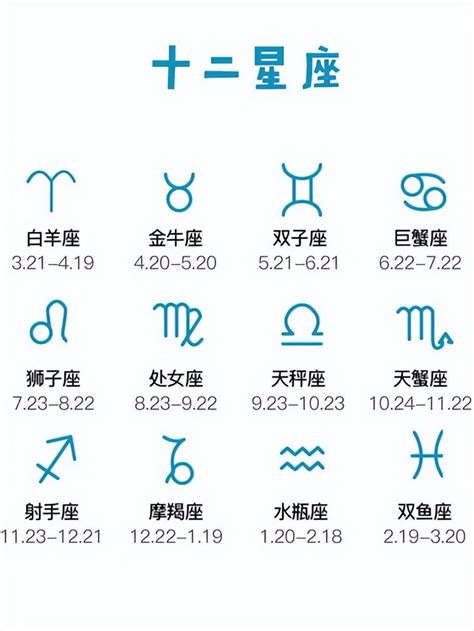 4月5日星座|十二星座排序表，十二星座月份表